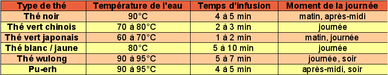Table d'infusion